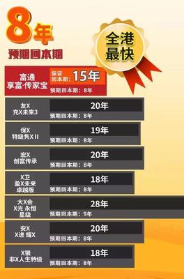 香港富通保險享富/創(chuàng)世傳家寶開賣!保證15年回本 復(fù)利高達7.1%